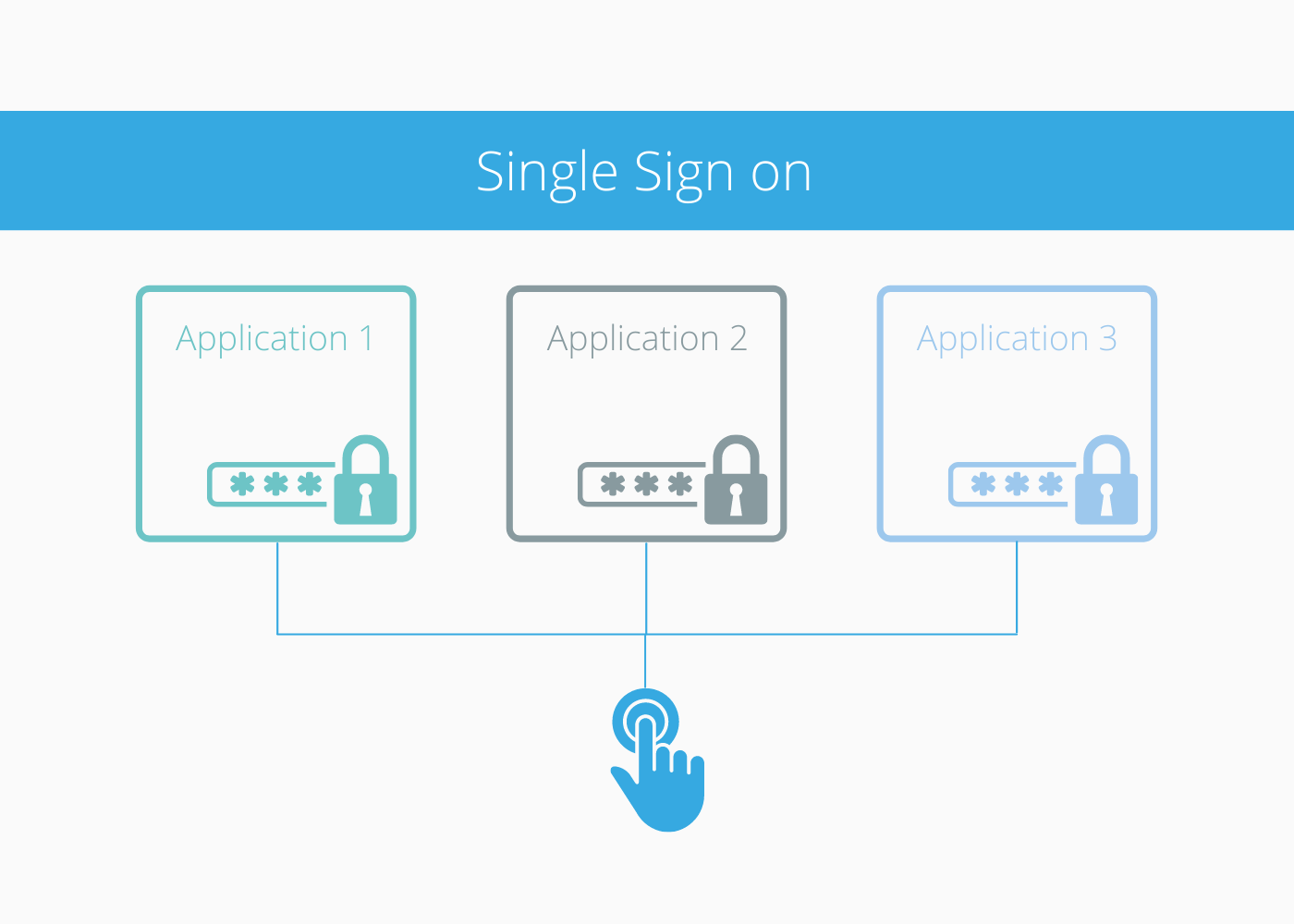 Single Sign-On Tool | Microsoft 365| Circle Cloud